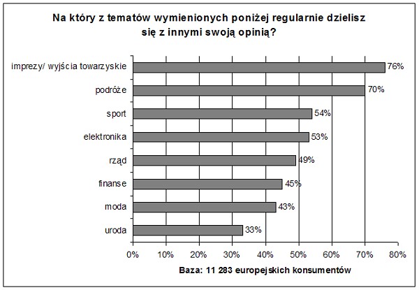 OCzymRozmawiajaKonsumenciForrester OCzymRozmawiajaKonsumenciForrester