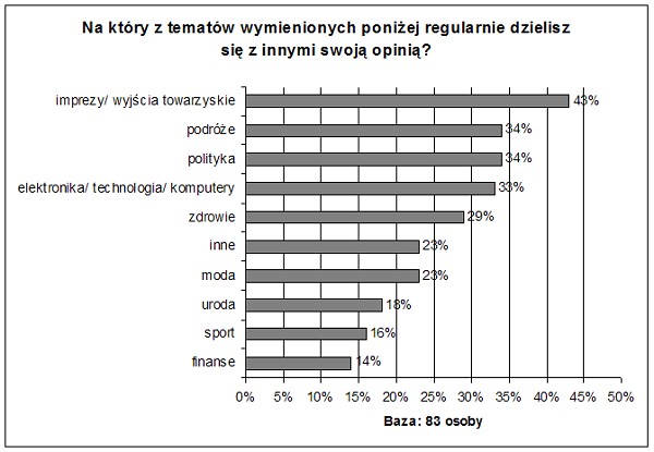 OCzymRozmawiajaKonsumenciHatalska OCzymRozmawiajaKonsumenciHatalska