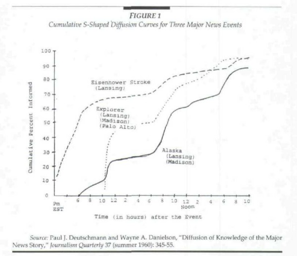 SShapedCurve_DanielsonDeutschmann